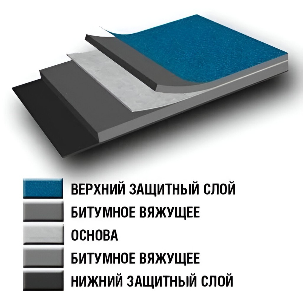Гидроизоляция Технониколь Стеклоизол ТКП-3,5 с посыпкой, рулон 9 м