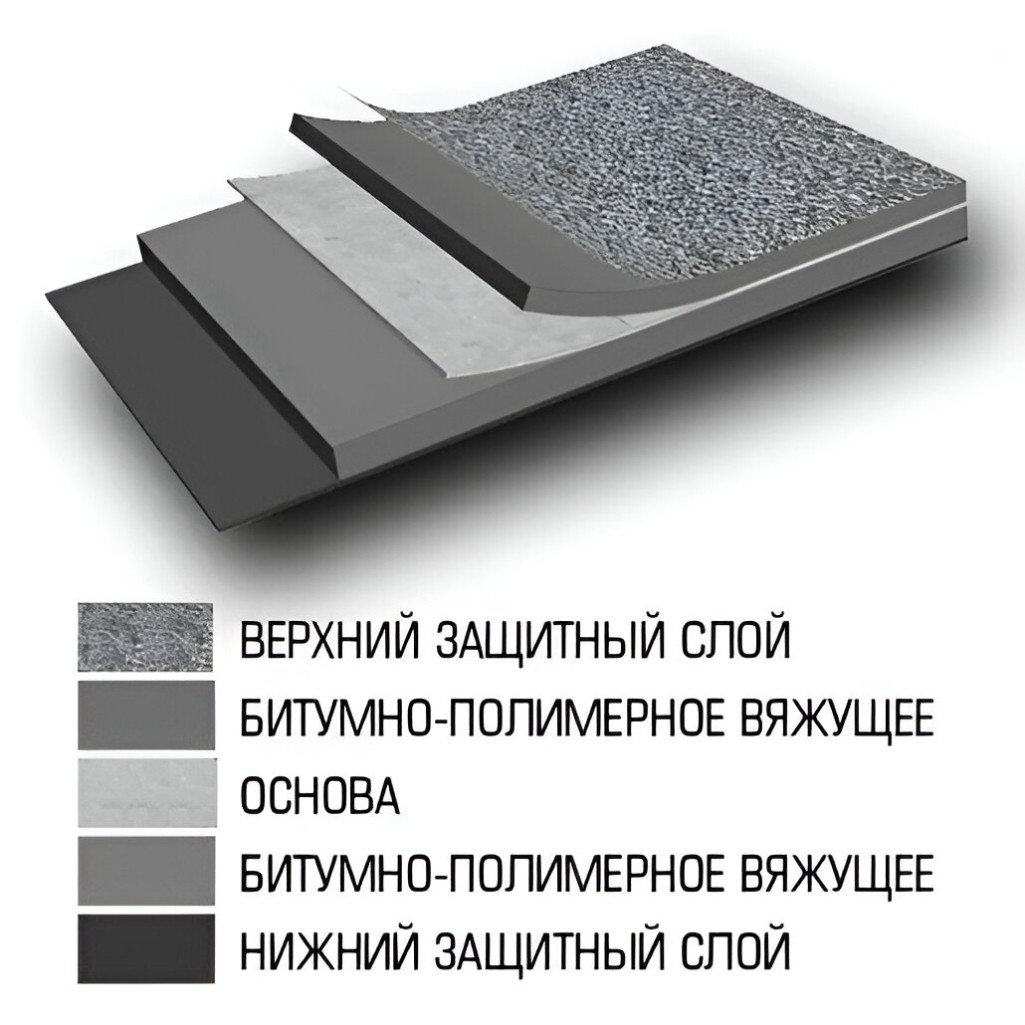 Гидроизоляция Технониколь Линокром ТПП, стеклоткань, теплостойкость 80°С, рулон 15 м