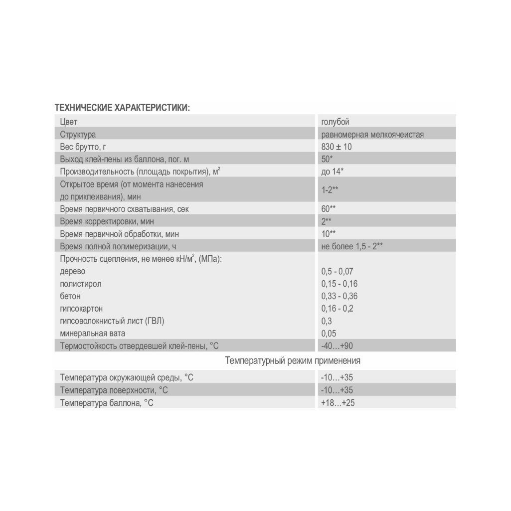 Клей-пена Zigger PF Ultrafast 60 секунд, профессиональная, всесезонная, 750 мл