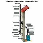 Отвод (колено) дымохода Ferrum 115х200 мм, угол 90 гр., сталь 0.5 мм, сэндвич-конструкция
